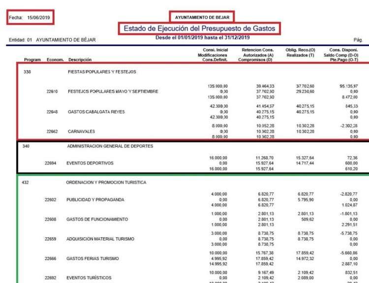 imagen con cifras del presupuesto con el que se han encontrado los socialistas