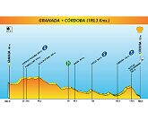 Vuelta a España 2005: Clasificaciones tras la segunda etapa                                                                                           