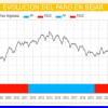Grafica de evolución del paro en Béjar