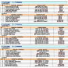 Tabla de Ganadores